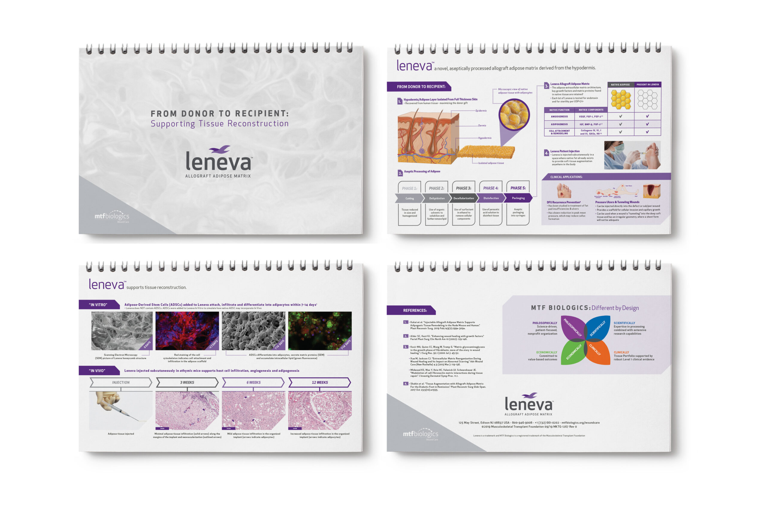 MTF Biologics Leneva Product Launch